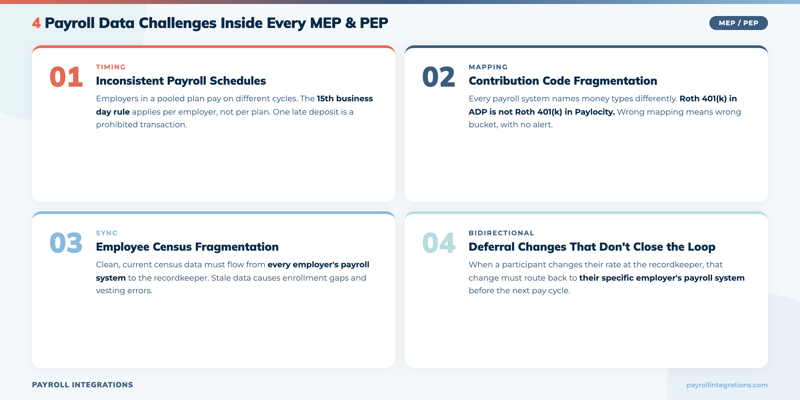 4 payroll challenges inside every MEP and PEP listed out