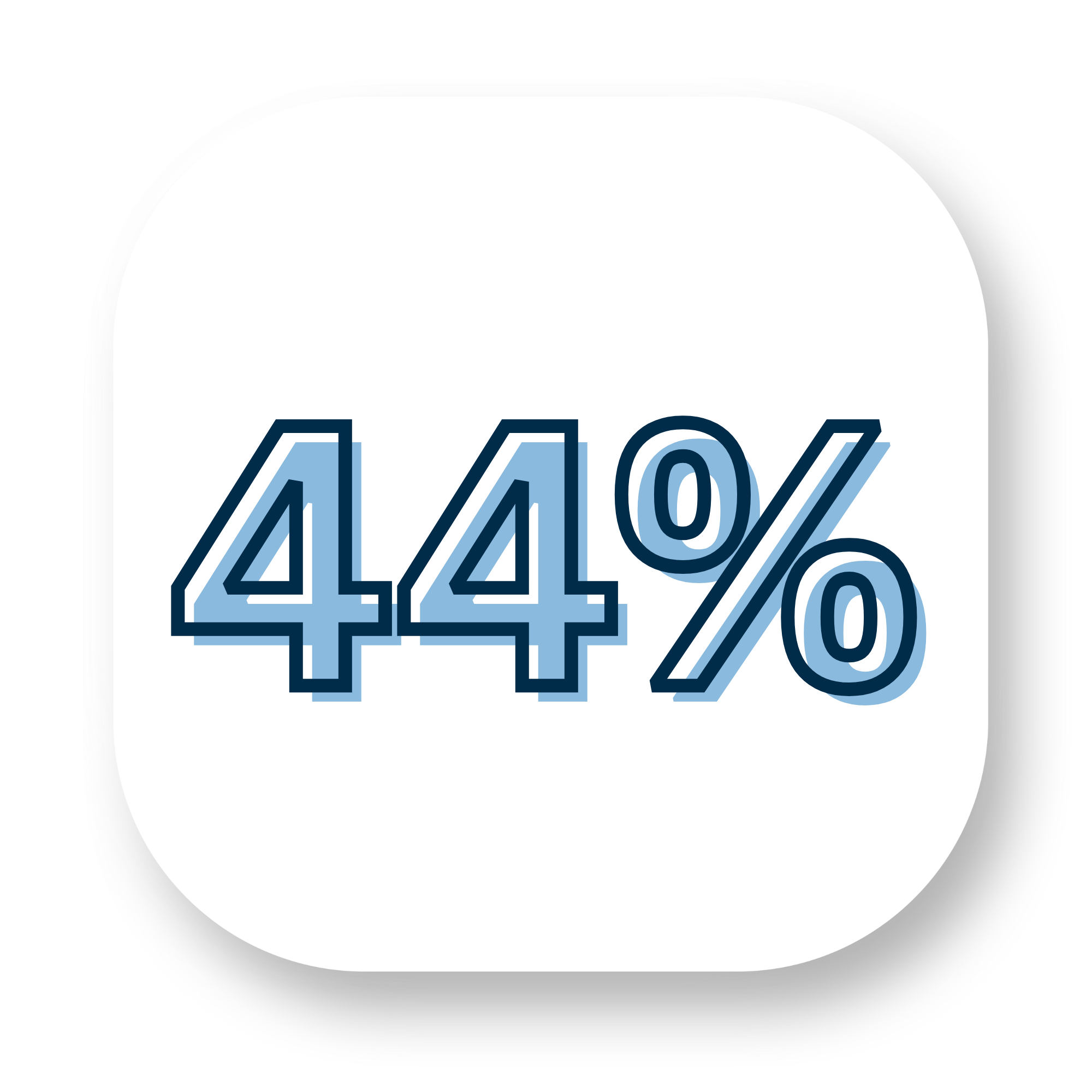 44% 44%