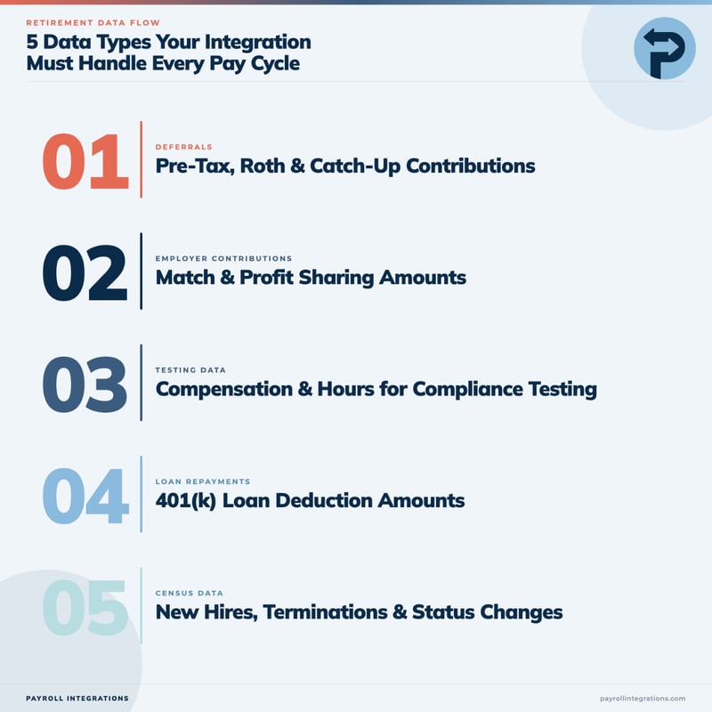 5 Data types Stats for integration