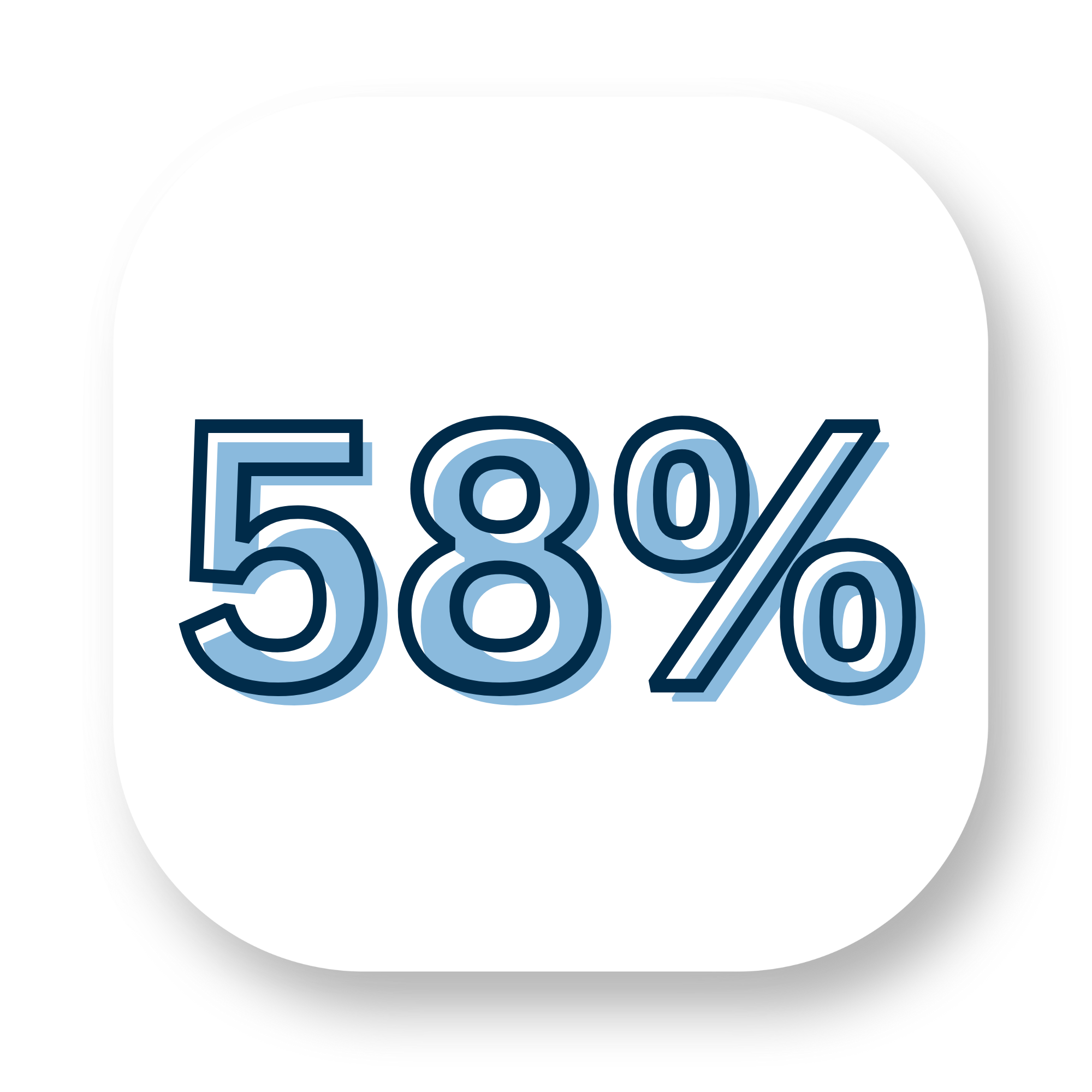 58% 58%