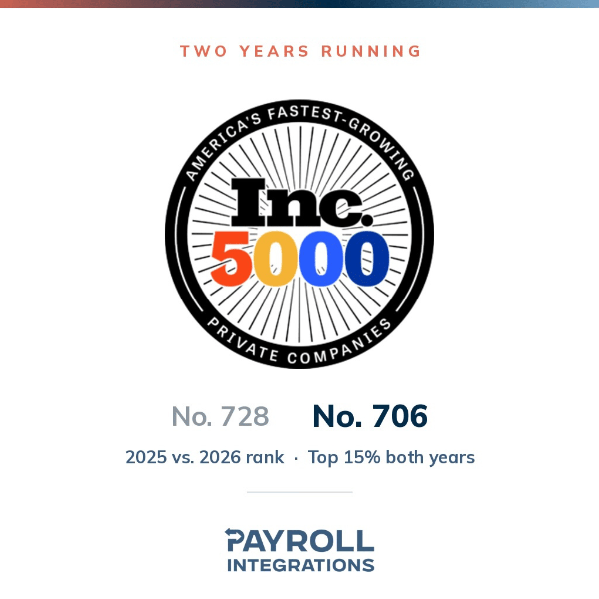INC 5000 2026