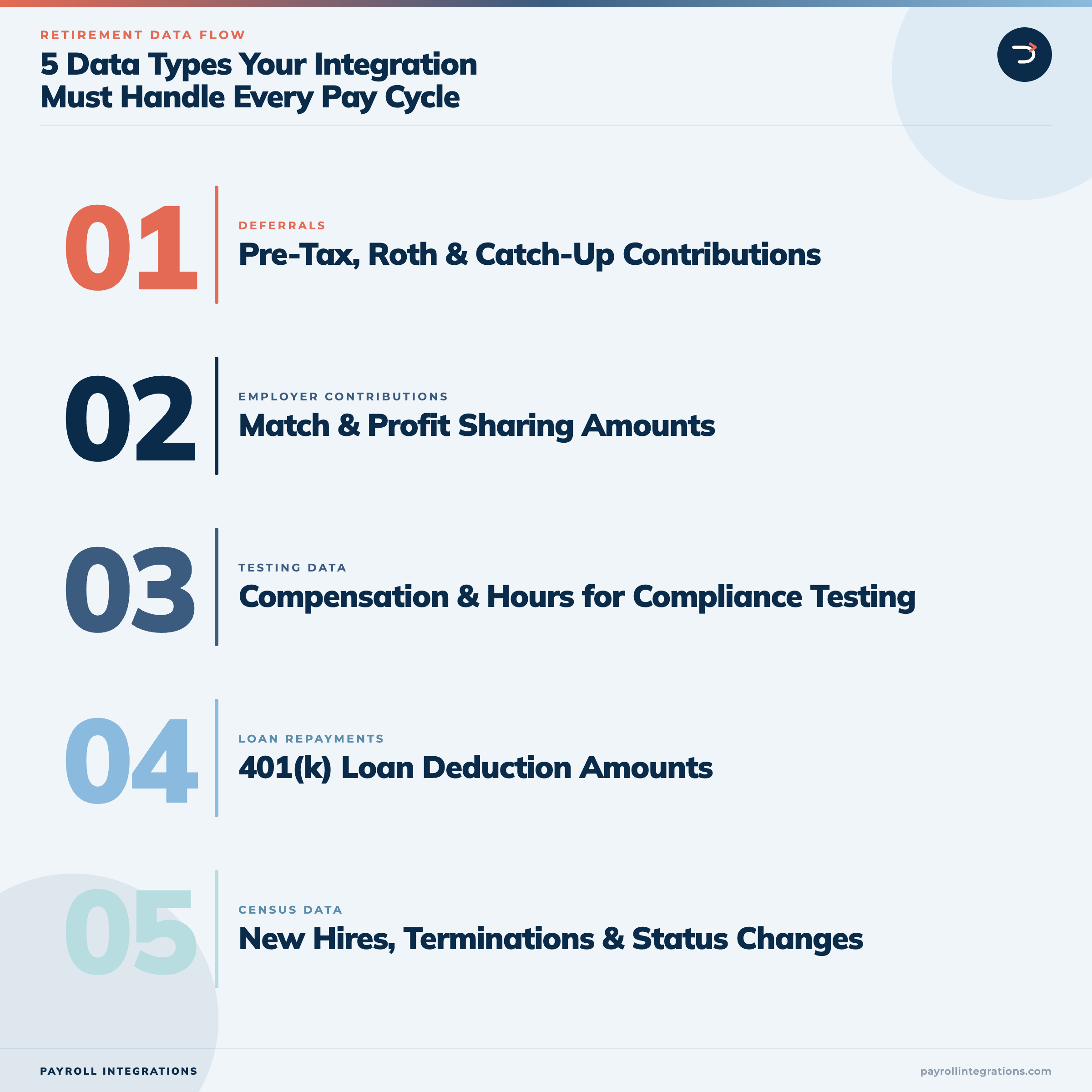 List of 5 data types your integration must handle every pay cycle
