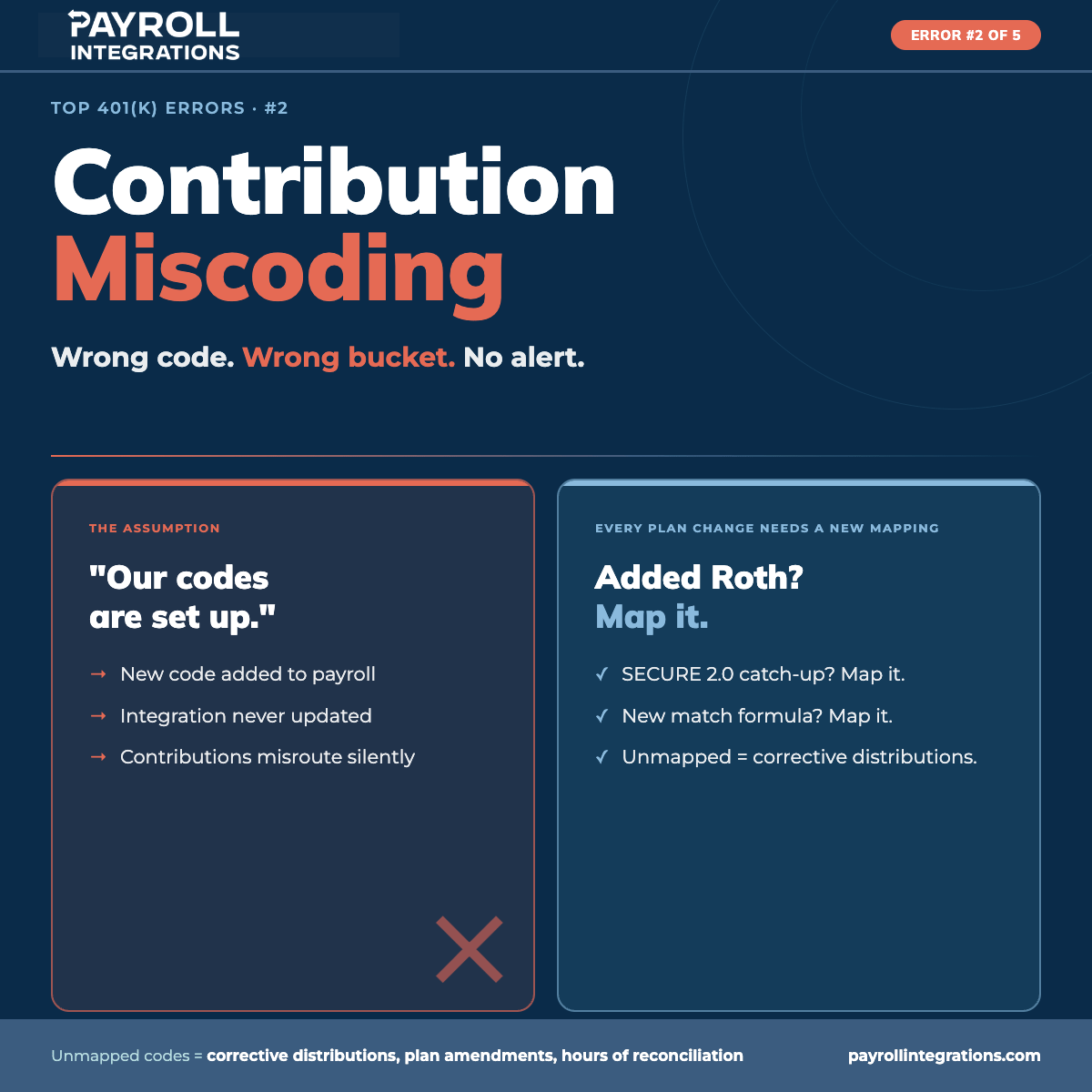 Contribution miscoding in 401(k) plans: payroll pay codes that aren't mapped to recordkeeper money types
