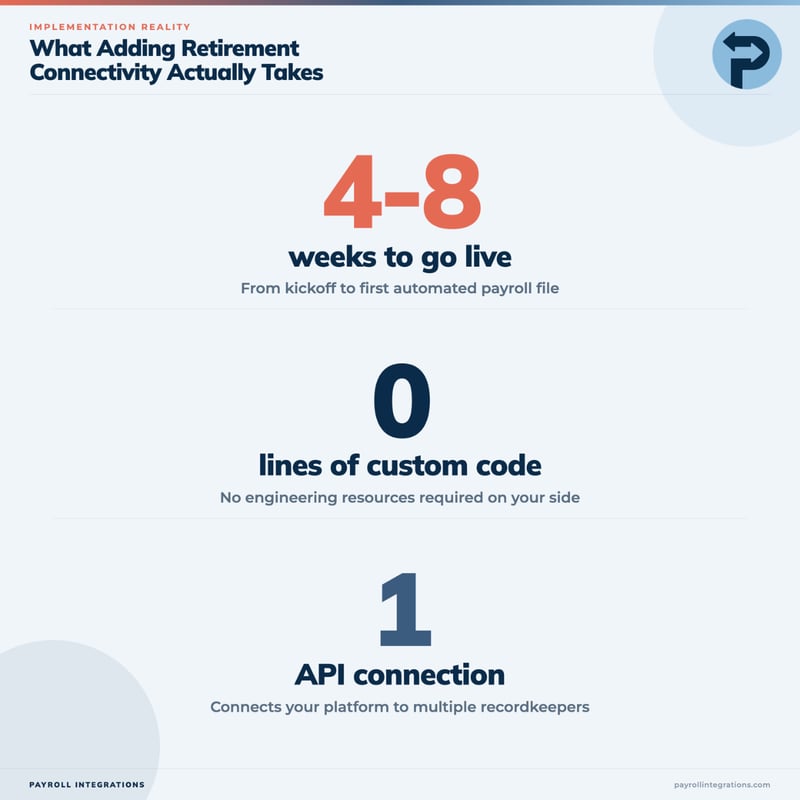 Stats on adding retirement connectivity