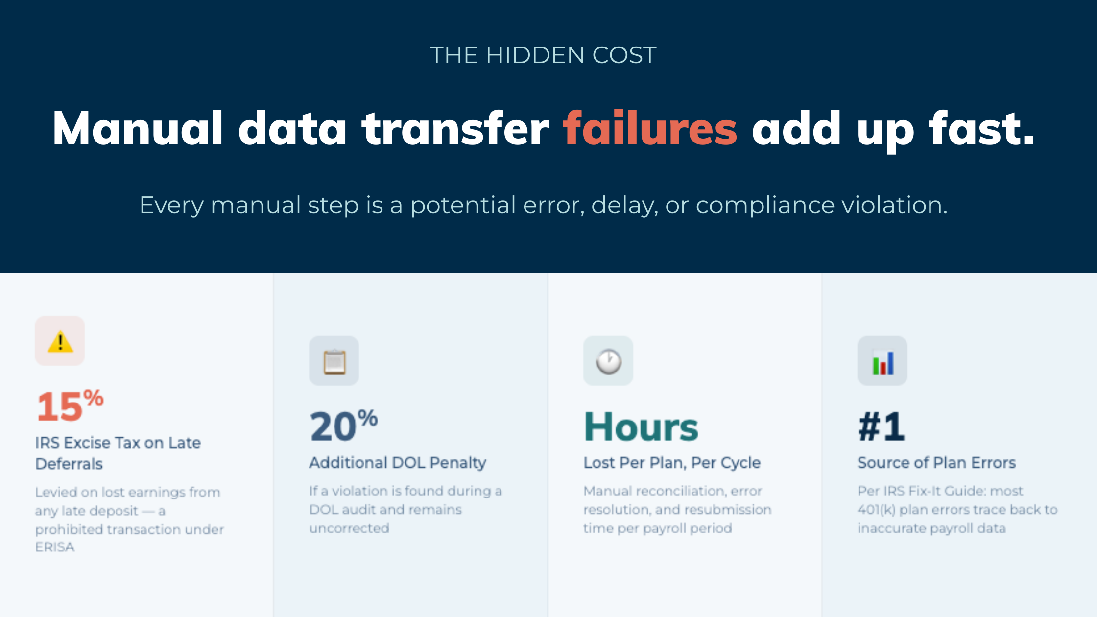The hidden cost of manual data transfer failures (1)