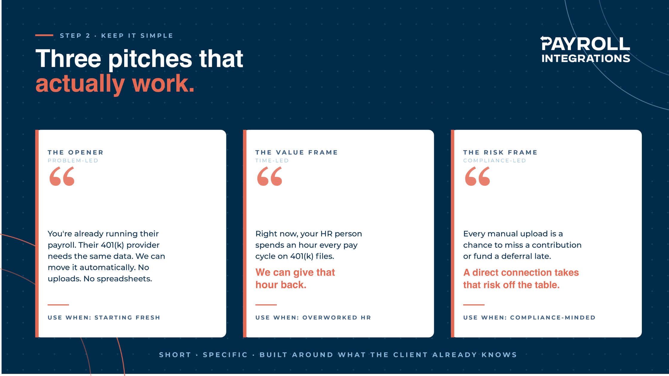 Three Pitches Blog 2