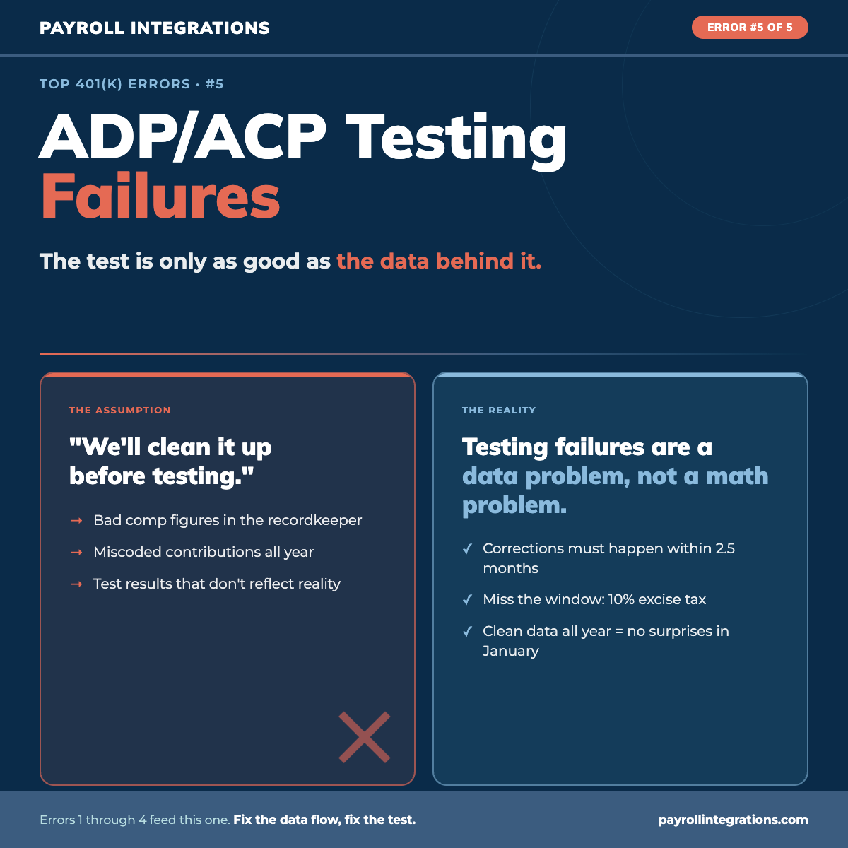 ADP/ACP nondiscrimination testing failures caused by bad payroll data