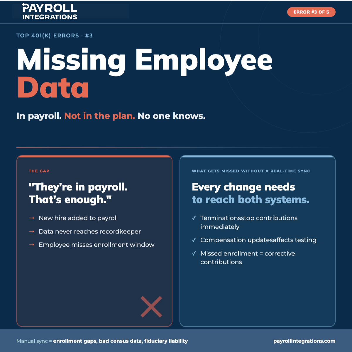 Missing or inaccurate employee data in 401(k) plans: when payroll and recordkeeper records fall out of sync