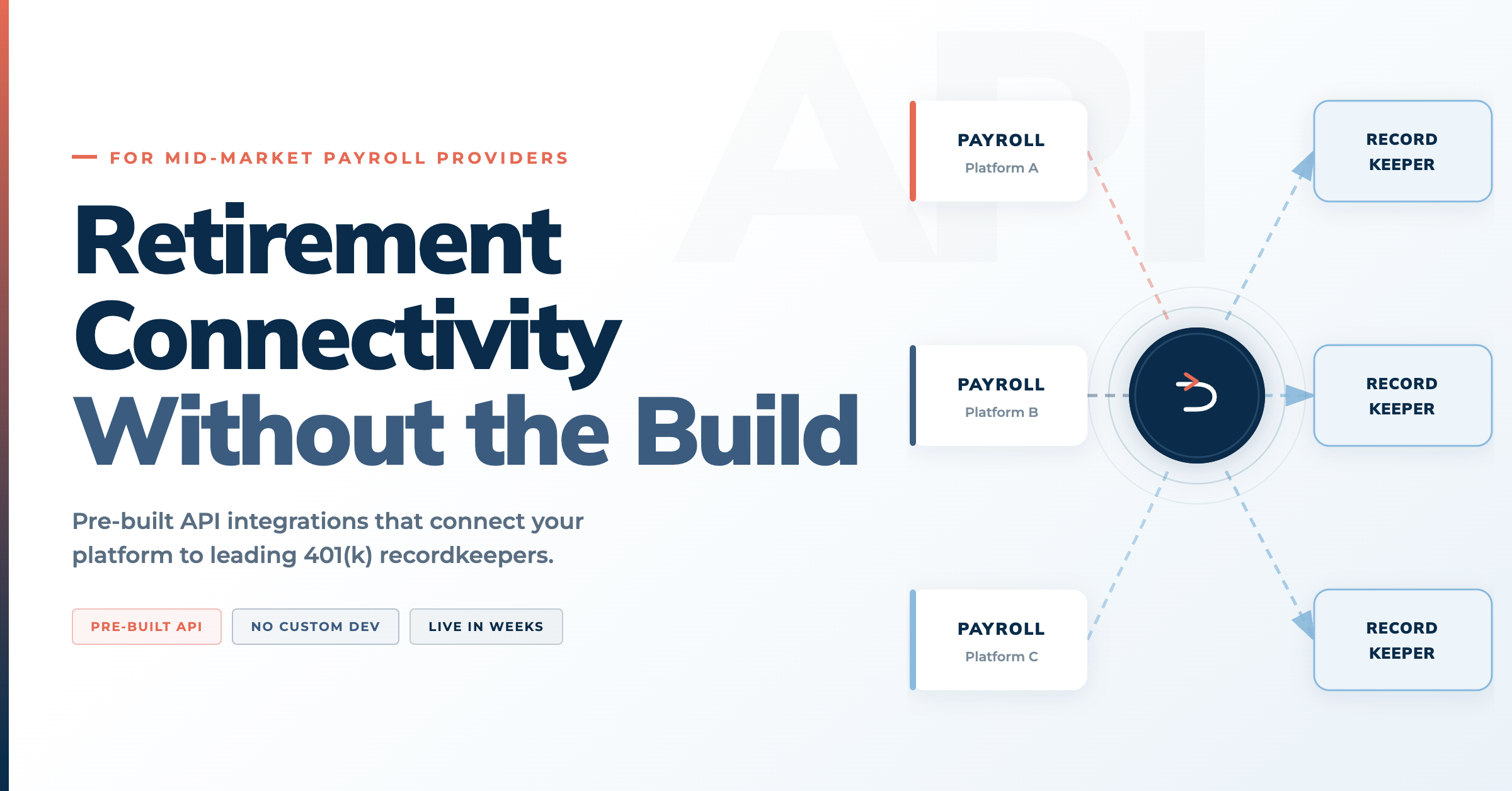 Blog hero image on building connectivity with a graphic of payroll providers and recordkeepers