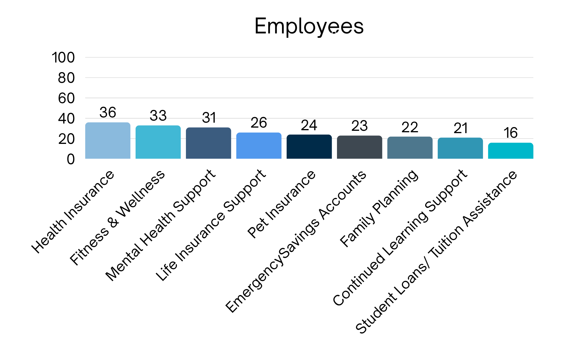 What employees want vs. what employers think they want employees-1 What employees want vs. what employers think they want employees-1