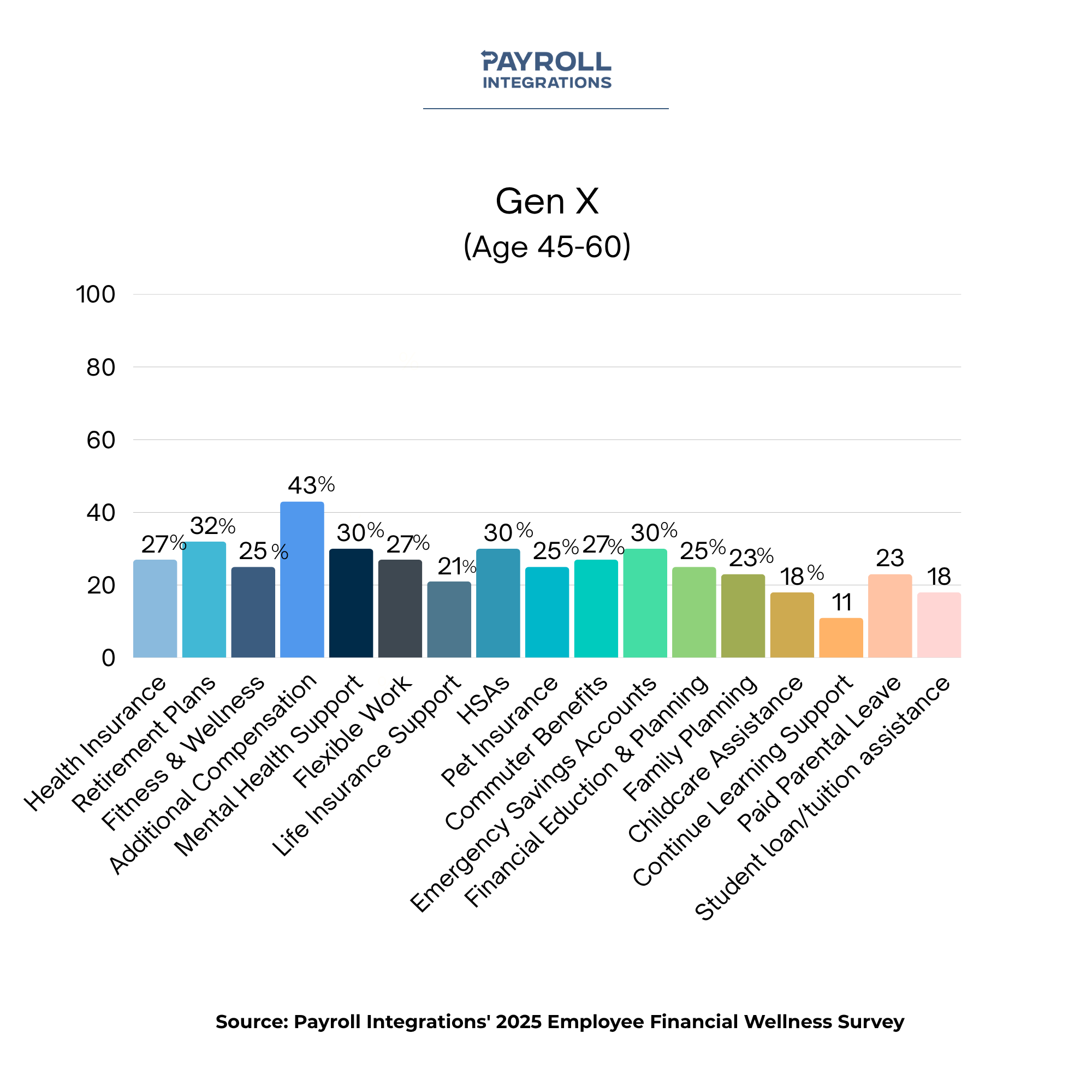 gen x chart employee financial wellness gen x chart employee financial wellness